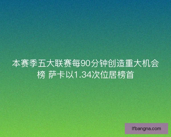 本赛季五大联赛每90分钟创造重大机会榜 萨卡以1.34次位居榜首